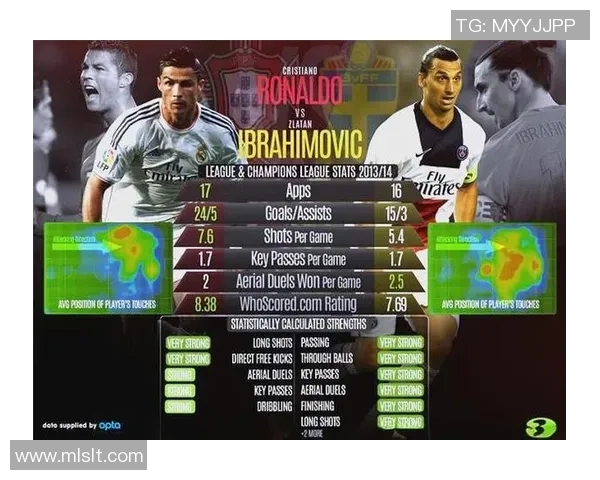 C罗与伊布的巅峰对决解说分析谁才是足球场上的绝对王者 C罗与伊布的巅峰对决解说分析谁才是足球场上的绝对王者