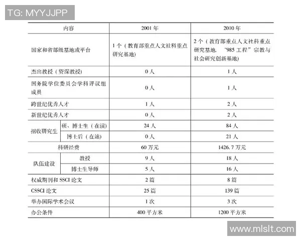 中南大学与贵州大学的学术对比与发展潜力分析 中南大学与贵州大学的学术对比与发展潜力分析